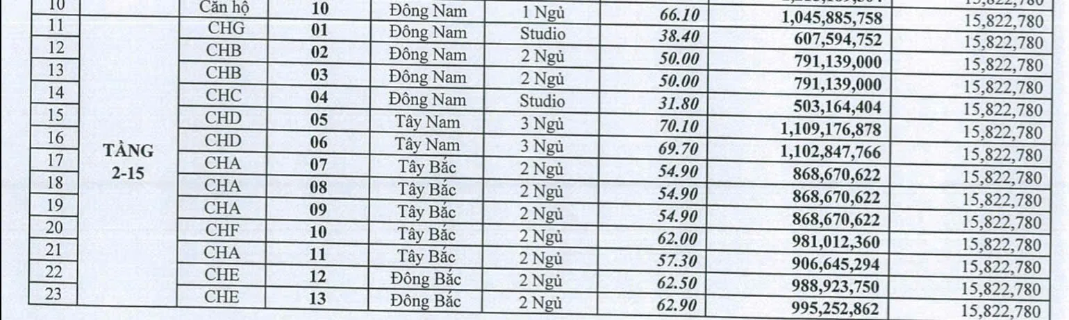 Hướng dẫn chi tiết thủ tục vay vốn 5.4%/năm mua Nhà ở xã hội tại Thái Nguyên